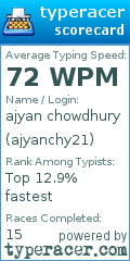 Scorecard for user ajyanchy21