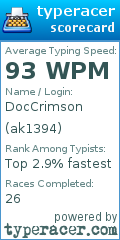 Scorecard for user ak1394