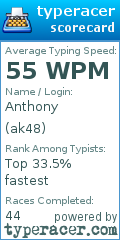 Scorecard for user ak48