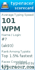 Scorecard for user ak93