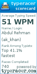 Scorecard for user ak_khan