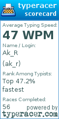 Scorecard for user ak_r
