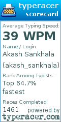 Scorecard for user akash_sankhala
