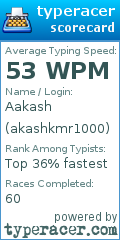 Scorecard for user akashkmr1000