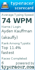 Scorecard for user akauffy