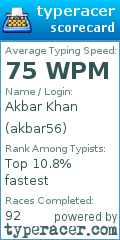 Scorecard for user akbar56