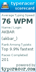 Scorecard for user akbar_