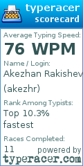 Scorecard for user akezhr