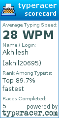 Scorecard for user akhil20695