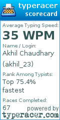 Scorecard for user akhil_23