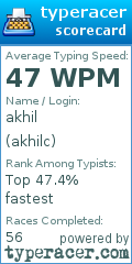 Scorecard for user akhilc