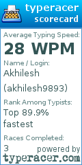 Scorecard for user akhilesh9893
