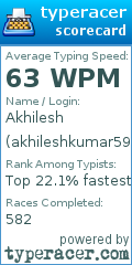 Scorecard for user akhileshkumar598