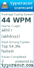 Scorecard for user akhilrxzz