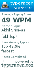 Scorecard for user akhilsp