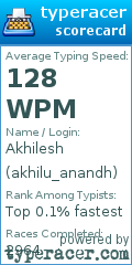 Scorecard for user akhilu_anandh