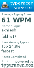 Scorecard for user akhls1
