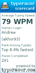 Scorecard for user akhor93
