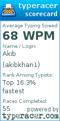 Scorecard for user akibkhan1