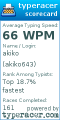 Scorecard for user akiko643