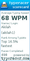Scorecard for user akilah1