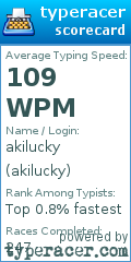 Scorecard for user akilucky