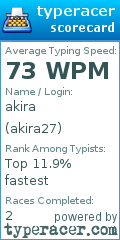 Scorecard for user akira27