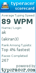 Scorecard for user akiran3