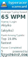 Scorecard for user akiyiko