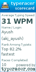 Scorecard for user akj_ayush