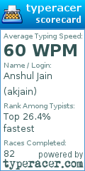 Scorecard for user akjain