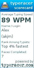 Scorecard for user akjm