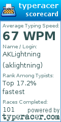 Scorecard for user aklightning