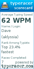 Scorecard for user aklyssia
