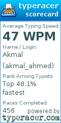 Scorecard for user akmal_ahmed