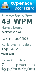 Scorecard for user akmalas460