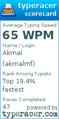 Scorecard for user akmalmf