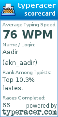 Scorecard for user akn_aadir