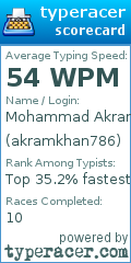 Scorecard for user akramkhan786