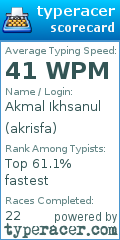 Scorecard for user akrisfa