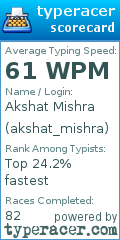 Scorecard for user akshat_mishra