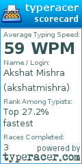 Scorecard for user akshatmishra