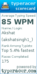 Scorecard for user akshatsingh1_