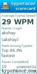 Scorecard for user akshay