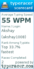 Scorecard for user akshay1008