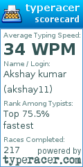 Scorecard for user akshay11