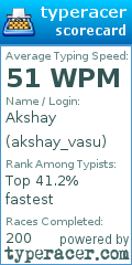Scorecard for user akshay_vasu