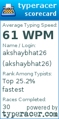 Scorecard for user akshaybhat26