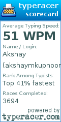 Scorecard for user akshaymkupnoor