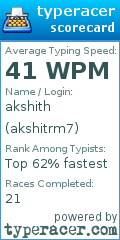 Scorecard for user akshitrm7